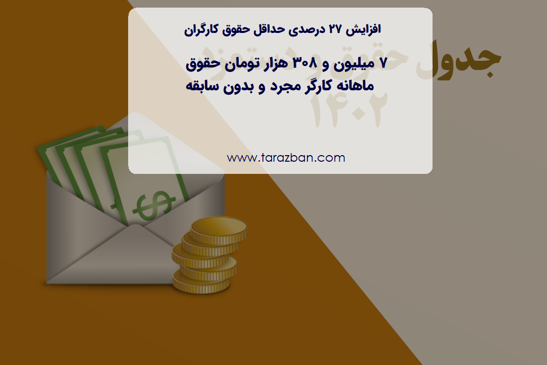 افزایش ۲۷ درصدی دستمزد کارگران در سال ۱۴۰۲